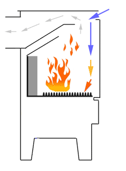 Airwash - stoves with airwash explained