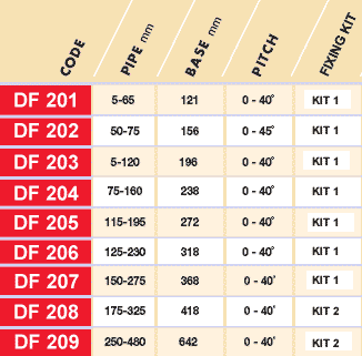 Dektite high temperature flashing size chart
