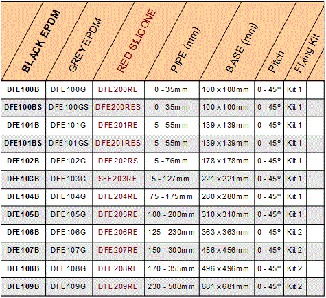 DEKTITE SQUARE FLUE ROOF FLASHINGS size chart