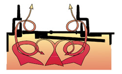The fondis stove baffle position when the door is closed