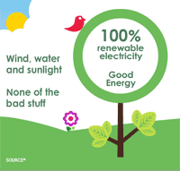 Stovesonline good energy
