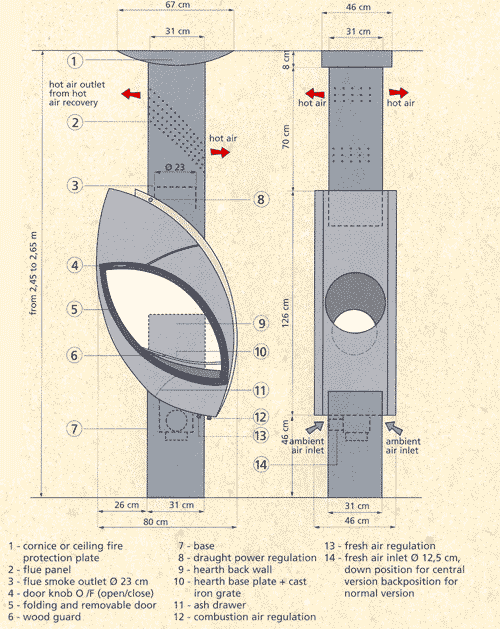 wood burning stove technical details picture