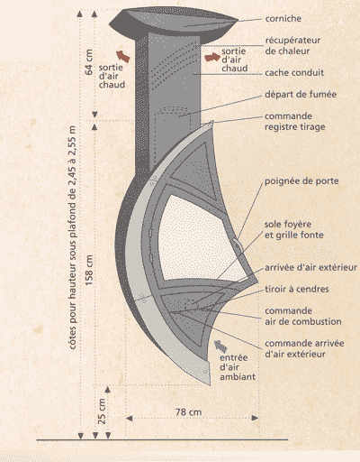 wood burning stove technical details picture