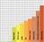 Wood co2 emissions graph