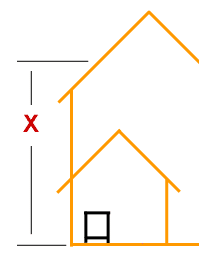 Height of the main house roof for the twin wall flue pipe system