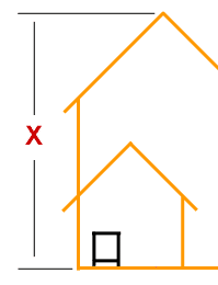 Height of the ridge of the main house roof for the twin wall flue pipe system