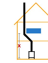 Calculating the offset height for a twin wall flue system