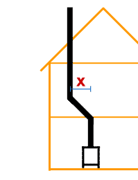 Calculating an offsettwin for a twin wall flue system