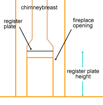 How to measure the height of your register plate