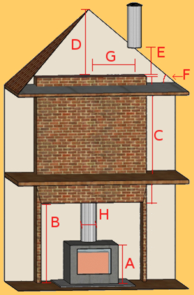 Chimney design where the existing chimney is short and does not exist through the roof
