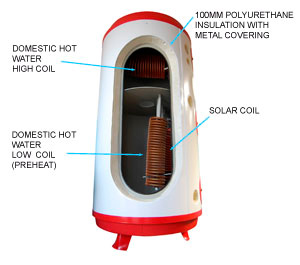 akvair solar accumulator tank cut out