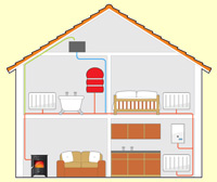 simple installation of a boiler stove to an existing central heating and hot water system