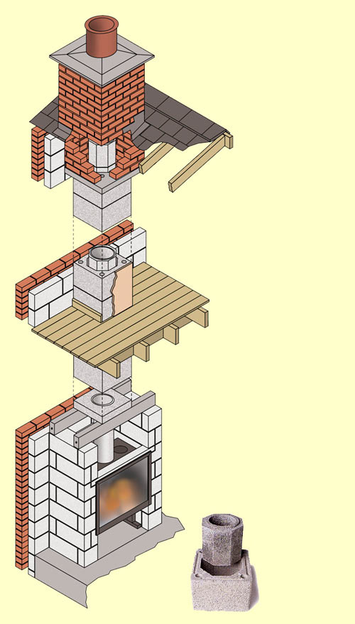 Chimney Block and Flue Liners