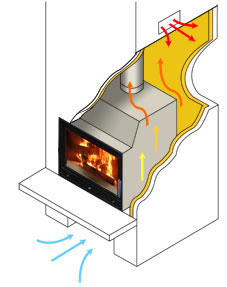 inset stove chamber ventilation