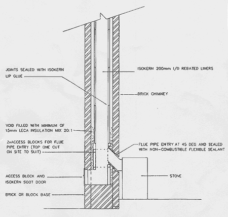 pumice chimney liners uk