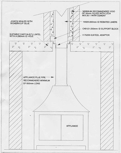 typical installation of pumice chimney liners with a stove