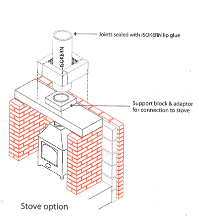 typical installation of pumice chimney liners with a stove