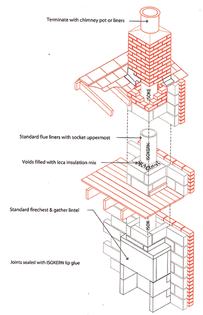 typical installation of pumice chimney liners with a fireplace