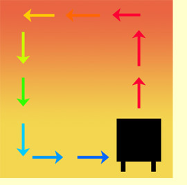 Stove convection and airflow