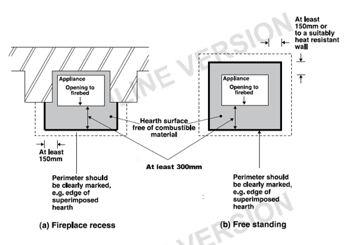 stove hearth clearances