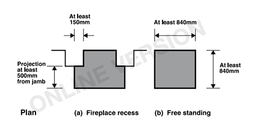 stove hearth clearances 2