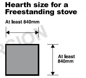 minimum hearth size for a freestanding stove