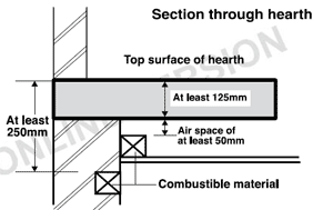 stove hearth clearances