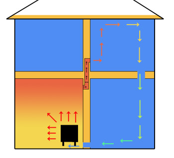 Spread Heat From Your Stove Around The Home