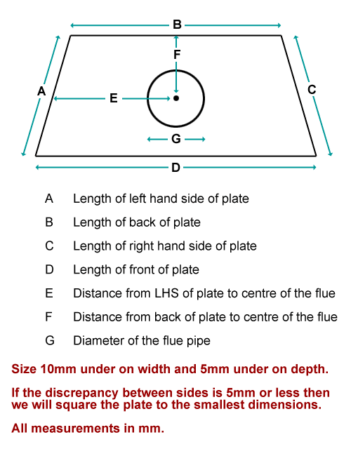 stove register plate