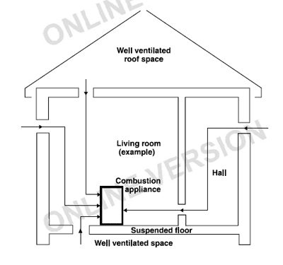 location of stove ventilation in a house