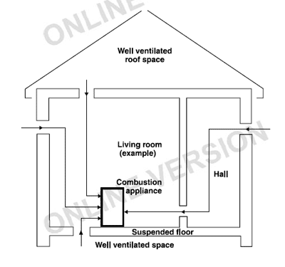 Under Floor Ventilation